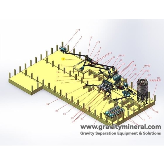 Solutions de tri des mâchefers d'incinérateurs de déchets