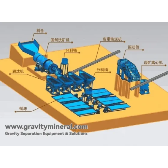 Solutions de séparation par gravité du minerai d'or alluvial